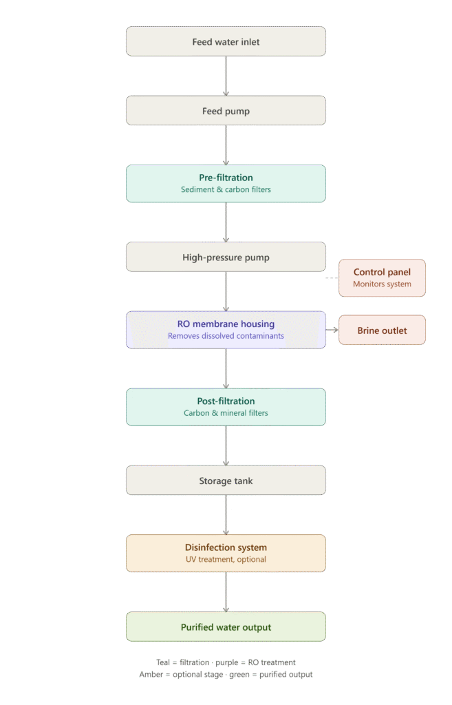 Visual Layout Diagram
